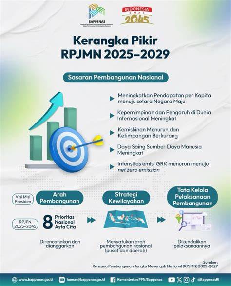 rpjmn indonesia