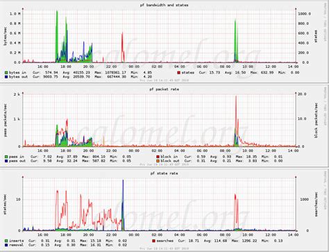 rrdtool database graph