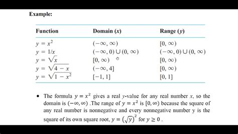 rules for domain of a function