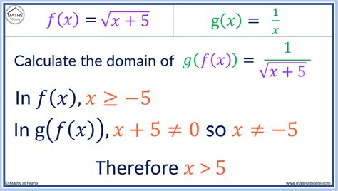 rules for finding domain of composite functions