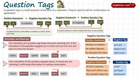 rules governing question tags