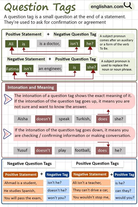 rules guiding question tags