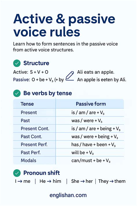 rules in active and passive voice transformation