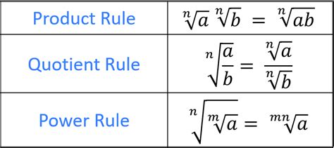 rules in simplifying radicals
