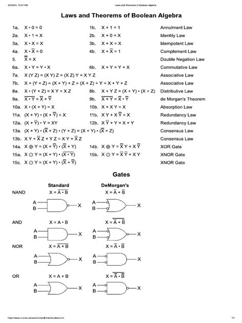 rules of boolean algebra pdf