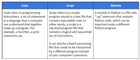 run python from command line raspberry pi