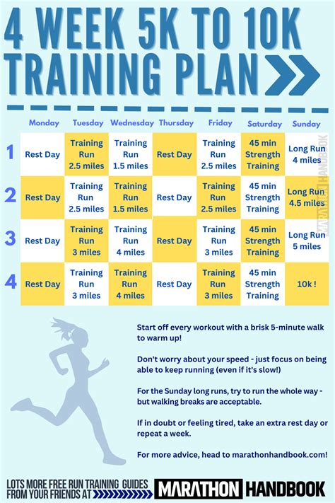 running training plans reddit