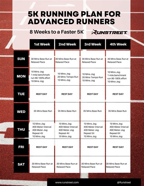 running training schedule reddit