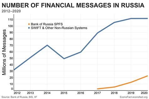 Russian Bank Regulation