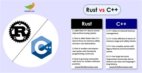 rust vs c code examples
