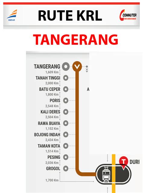 Rute KRL Tangerang Duri