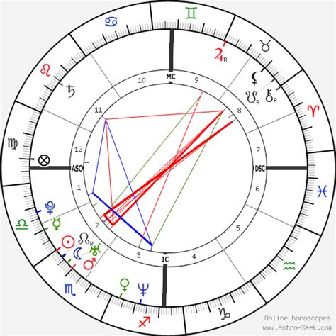 Ryan Reynolds Birth Chart