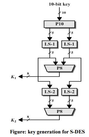 s des algorithm example