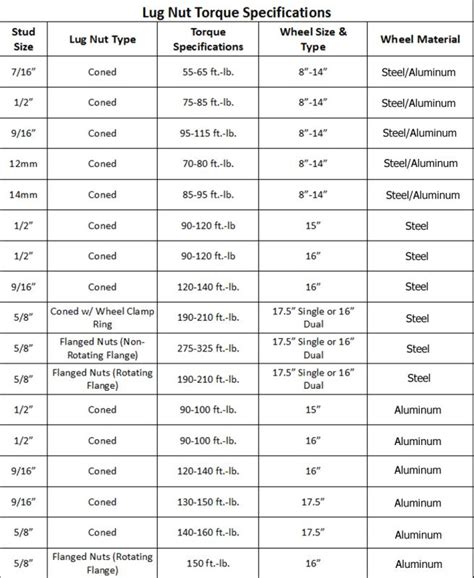 s10 lug nut torque specs
