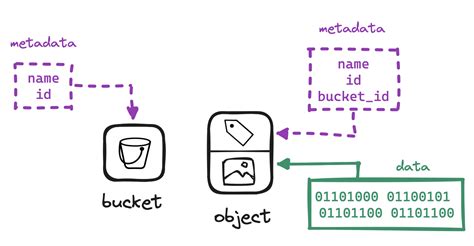 s3 object metadata example