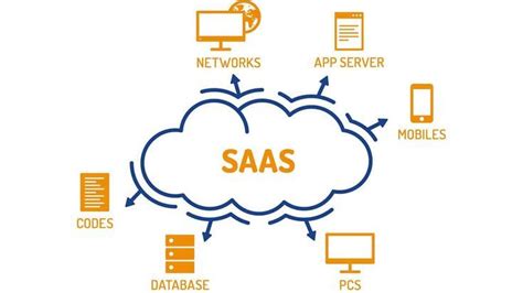 saas full form in cloud computing
