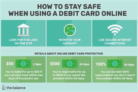 Ilustrasi tips aman menggunakan kartu debit