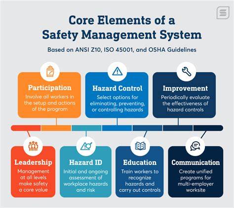 Implementing Safety Management Systems