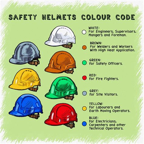 Safety Codes Officer