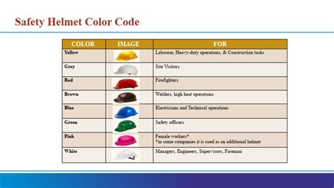 safety helmet color code pdf