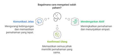 salah paham