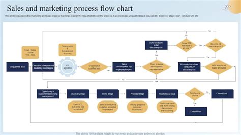 sales and marketing process flow