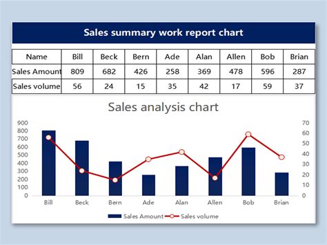 Grafik Penjualan