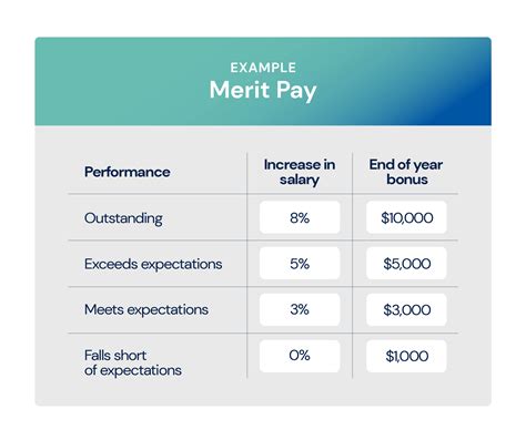 sales compensation plan examples