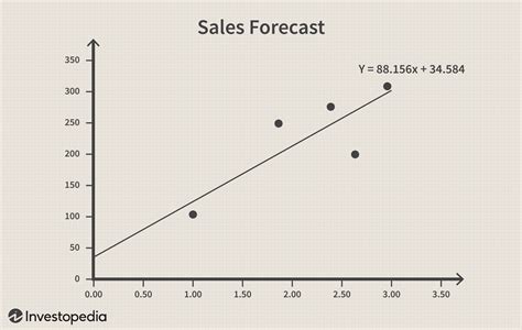 sales dataset for regression analysis