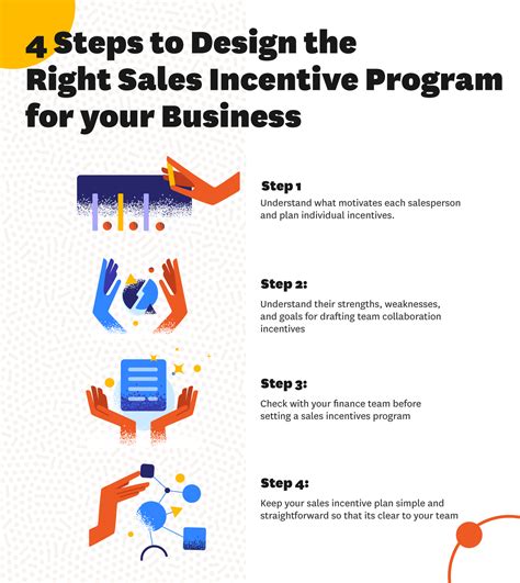 sales incentive examples