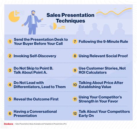 sales presentation definition and examples