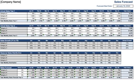 sales projection report template excel