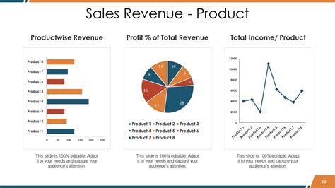 sales report presentation ppt sample