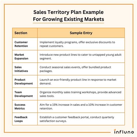 sales territory plan template excel