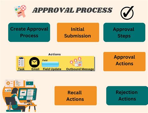 salesforce approval process