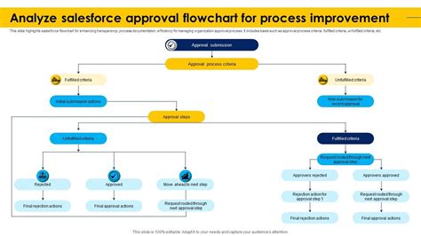salesforce approval process using flow