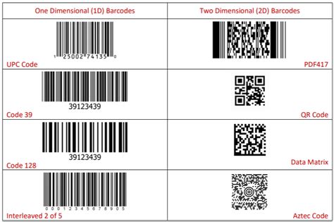 sample bar code scanner