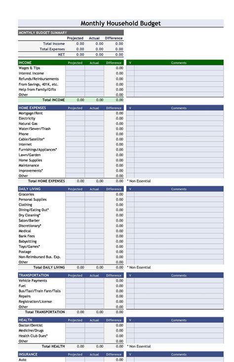 sample budget categories