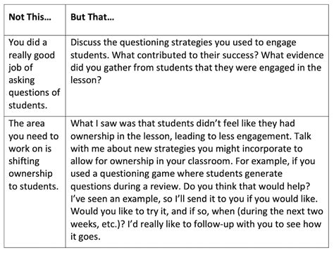 sample comments for demonstration teaching