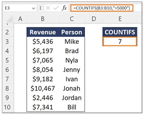 sample countif function excel