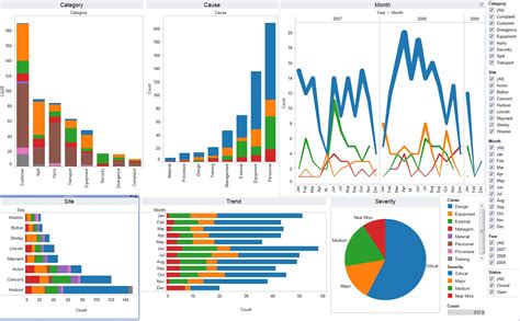 sample data for tableau analysis
