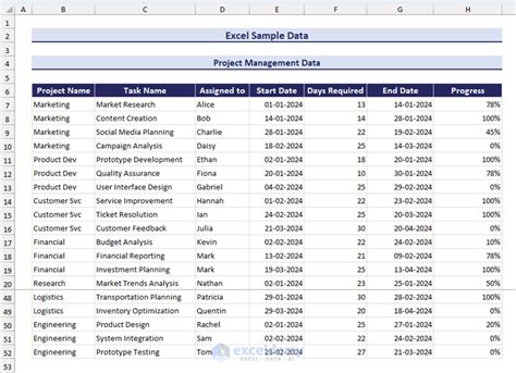 sample dataset excel download