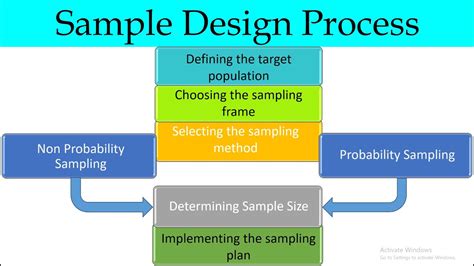 sample design examples