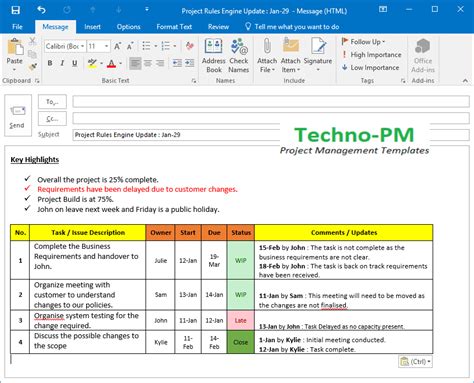 sample email for project status report