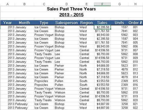 sample excel data for pivot table download