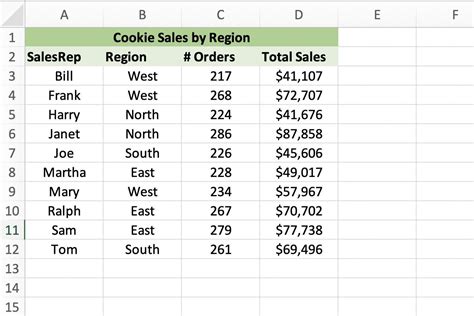sample excel data to practice pivot table