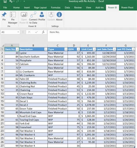 sample excel data to practice power bi