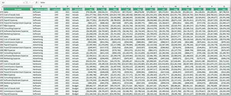 sample excel datasets for tableau free download