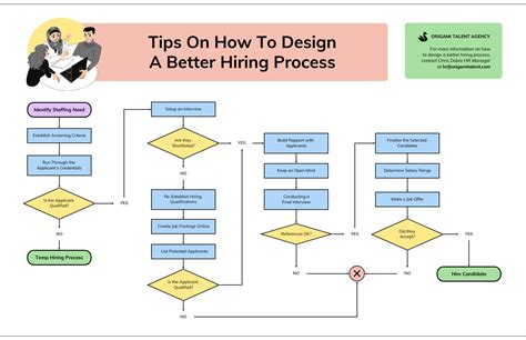 sample flowchart for hiring process