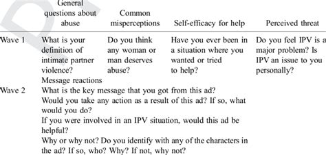 sample interview guide for focus group discussion